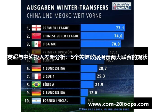英超与中超投入差距分析:5个关键数据揭示两大联赛的现状 英超与中超投入差距分析:5个关键数据揭示两大联赛的现状