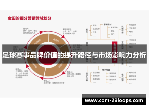 足球赛事品牌价值的提升路径与市场影响力分析 足球赛事品牌价值的提升路径与市场影响力分析