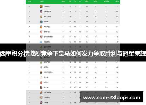 西甲积分榜激烈竞争下皇马如何发力争取胜利与冠军荣耀
