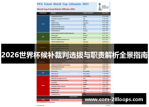 2026世界杯候补裁判选拔与职责解析全景指南